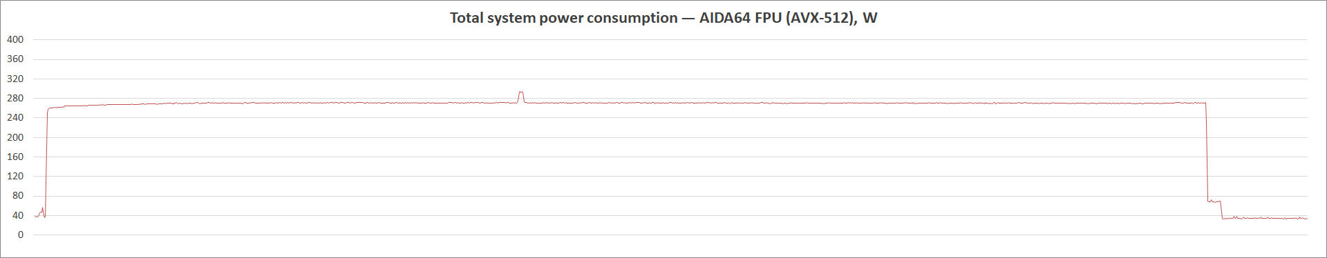 ASUS ROG Strix B560-A Gaming WiFi