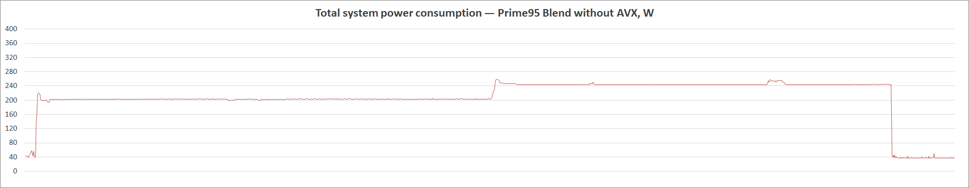 ASUS ROG Strix B560-A Gaming WiFi