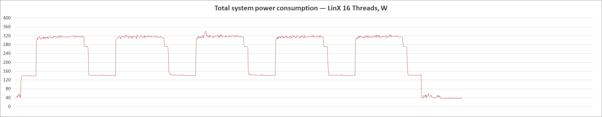 ASUS ROG Strix B560-A Gaming WiFi