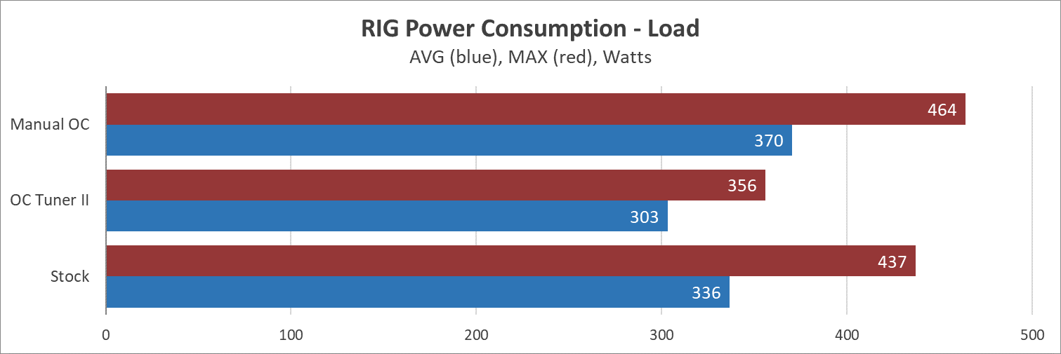 ASUS ROG STRIX B660-F GAMING WI-FI