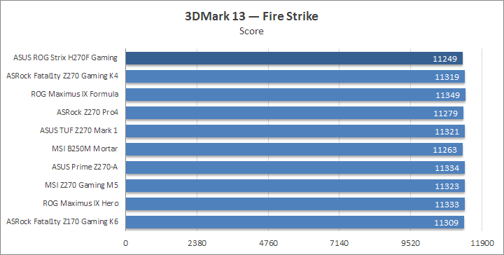 ASUS ROG Strix H270F Gaming