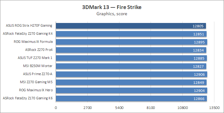 ASUS ROG Strix H270F Gaming