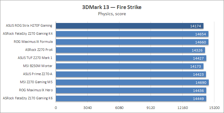 ASUS ROG Strix H270F Gaming