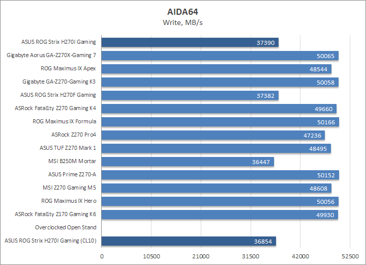 ASUS ROG Strix H270I Gaming