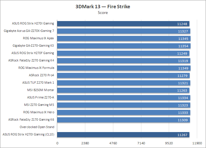 ASUS ROG Strix H270I Gaming