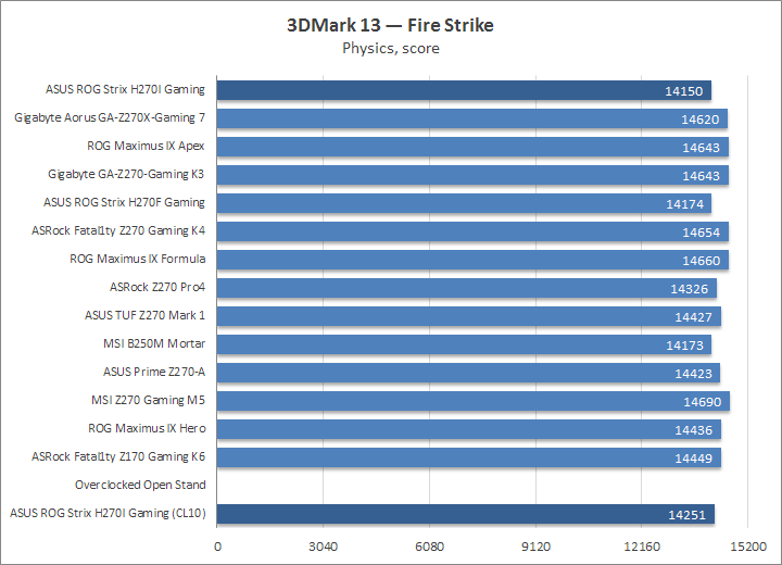 ASUS ROG Strix H270I Gaming