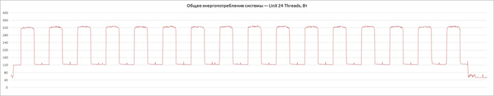 ASUS ROG Strix X570-I Gaming