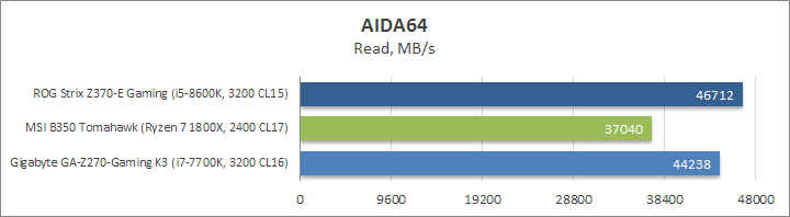 ASUS ROG Strix Z370-E Gaming