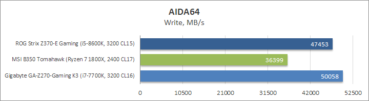 ASUS ROG Strix Z370-E Gaming