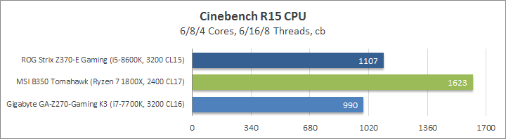 ASUS ROG Strix Z370-E Gaming