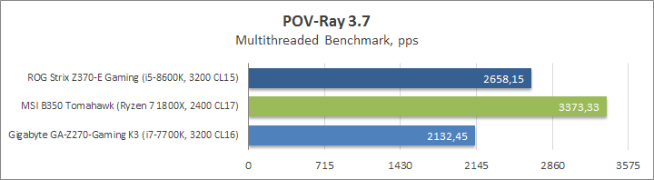 ASUS ROG Strix Z370-E Gaming