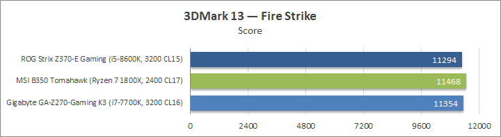 ASUS ROG Strix Z370-E Gaming