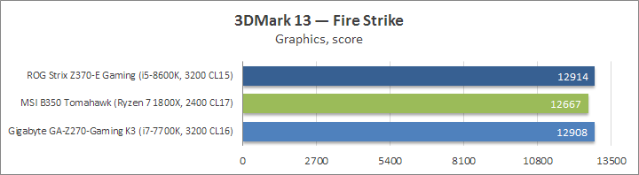 ASUS ROG Strix Z370-E Gaming