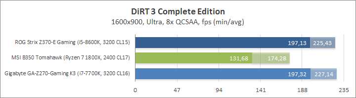 ASUS ROG Strix Z370-E Gaming