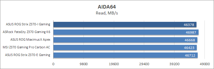 ASUS ROG Strix Z370-I Gaming