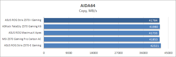 ASUS ROG Strix Z370-I Gaming