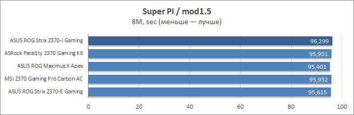 ASUS ROG Strix Z370-I Gaming