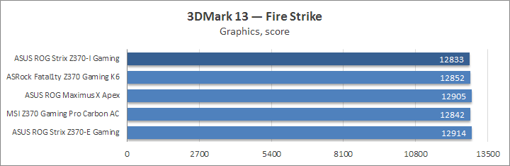 ASUS ROG Strix Z370-I Gaming