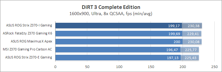 ASUS ROG Strix Z370-I Gaming