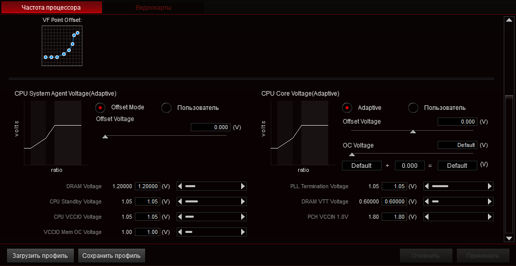 ASUS ROG Strix Z590-I Gaming WiFi