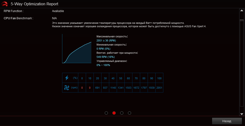 ASUS ROG Strix Z590-I Gaming WiFi