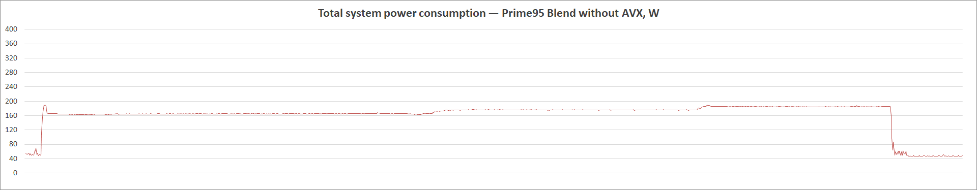 ASUS ROG Strix Z590-I Gaming WiFi