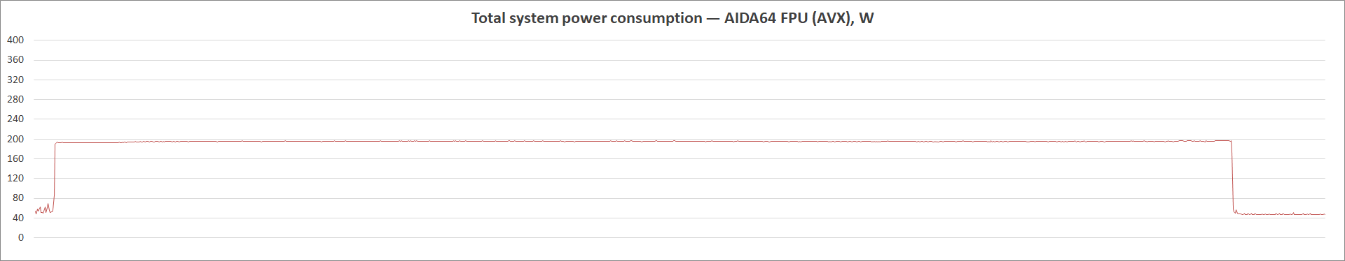 ASUS ROG Strix Z590-I Gaming WiFi