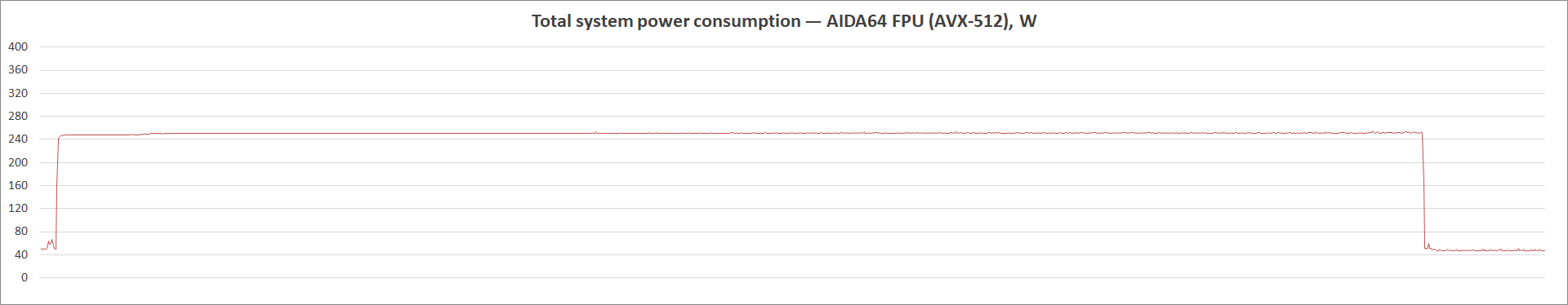 ASUS ROG Strix Z590-I Gaming WiFi