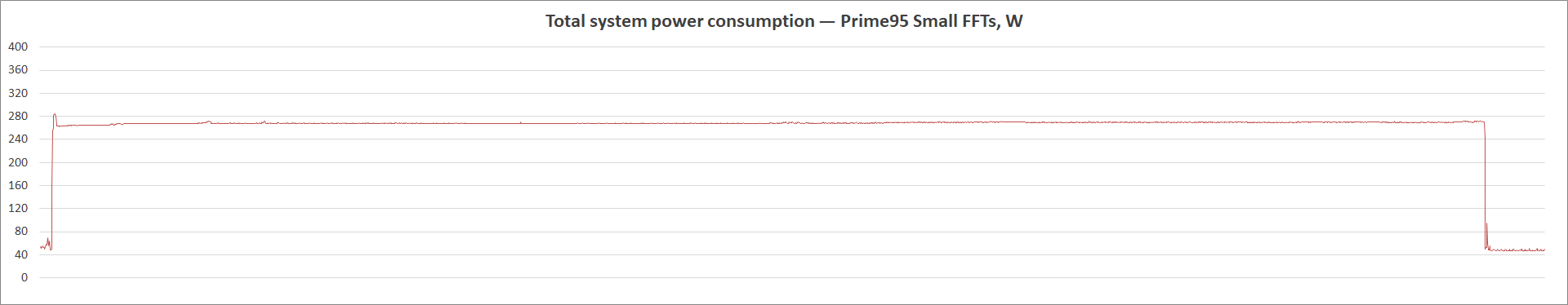 ASUS ROG Strix Z590-I Gaming WiFi