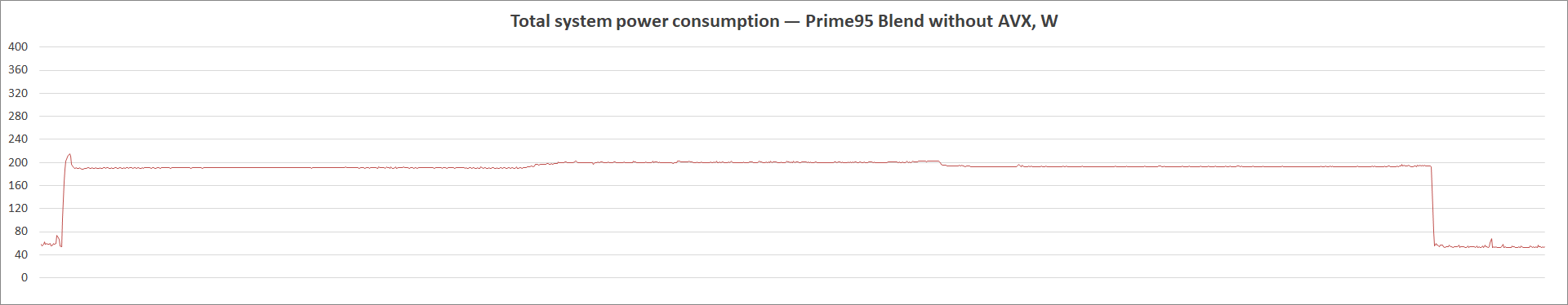 ASUS ROG Strix Z590-I Gaming WiFi