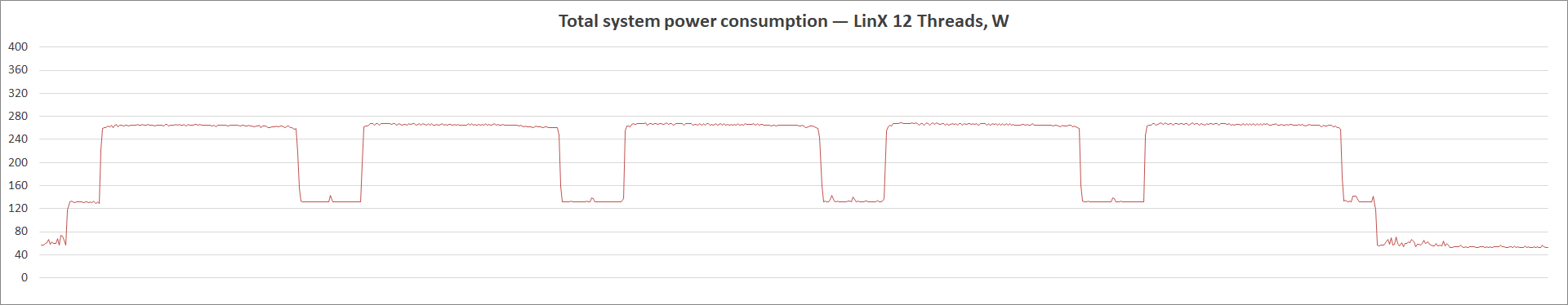 ASUS ROG Strix Z590-I Gaming WiFi