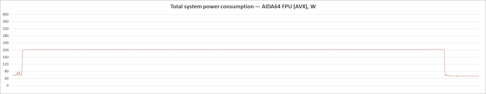 ASUS ROG Strix Z590-I Gaming WiFi