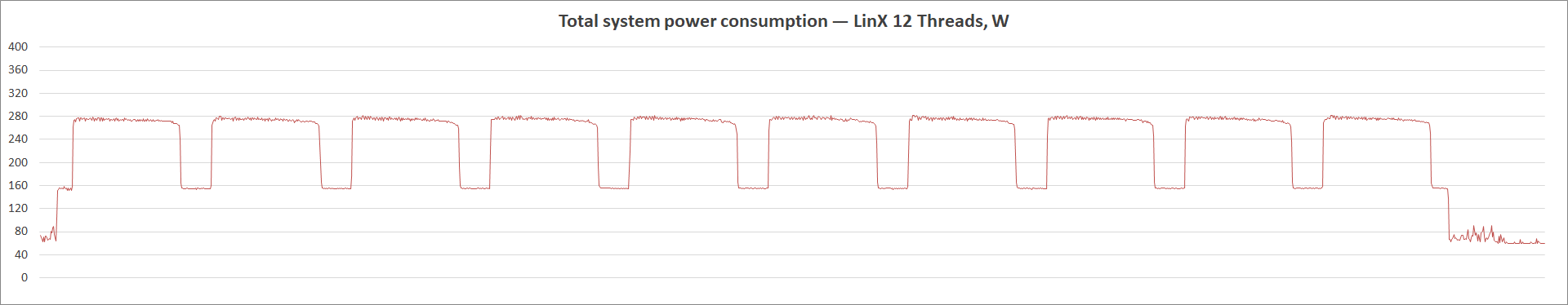 ASUS ROG Strix Z590-I Gaming WiFi