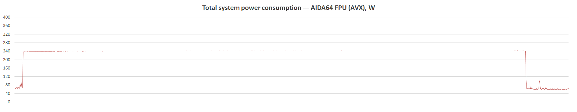 ASUS ROG Strix Z590-I Gaming WiFi