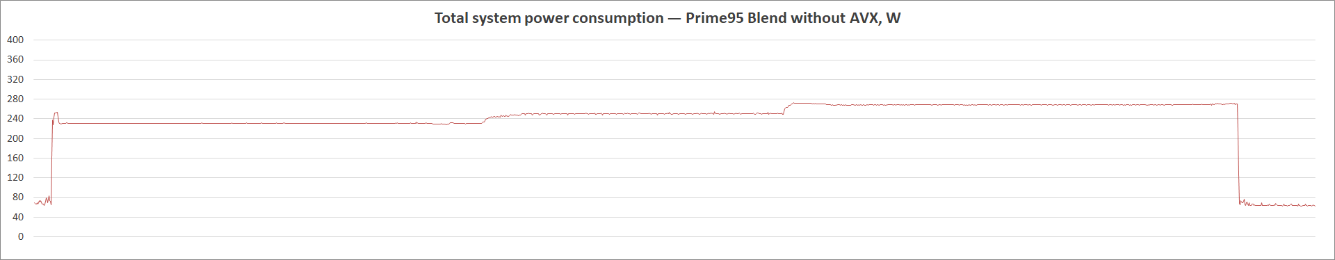 ASUS ROG Strix Z590-I Gaming WiFi