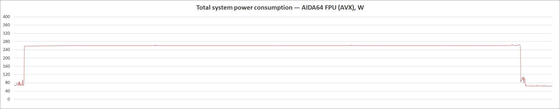 ASUS ROG Strix Z590-I Gaming WiFi