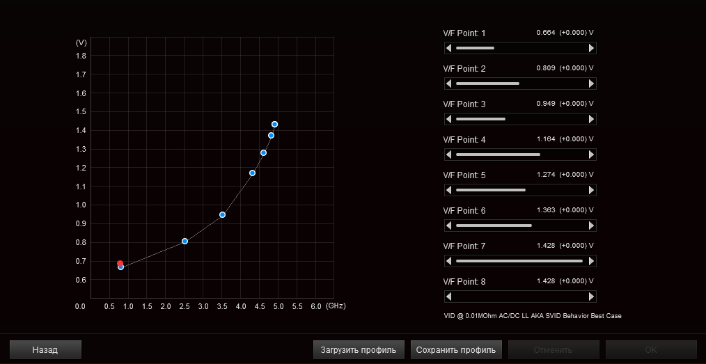 ASUS ROG Strix Z590-I Gaming WiFi