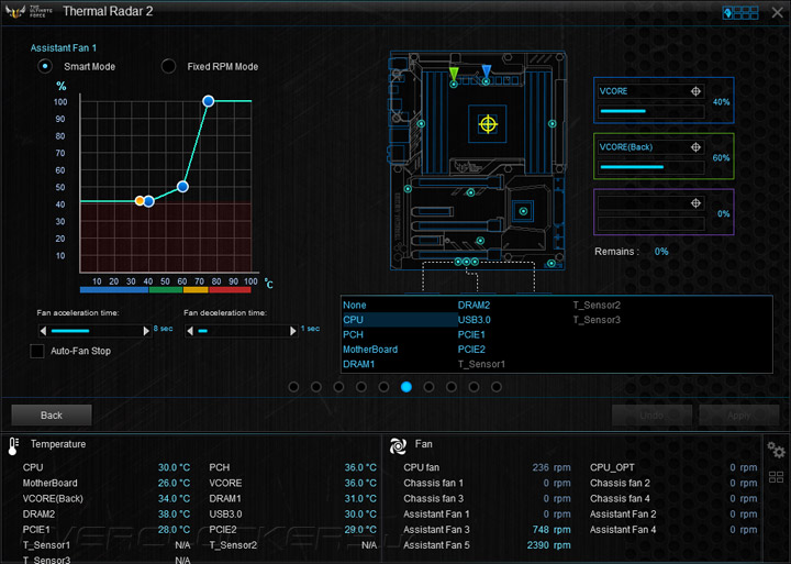 ASUS Sabertooth X99