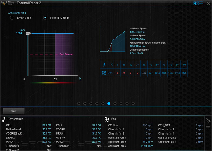 ASUS Sabertooth X99