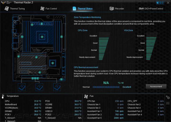 ASUS Sabertooth X99