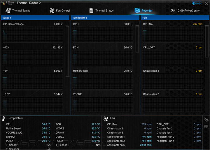 ASUS Sabertooth X99