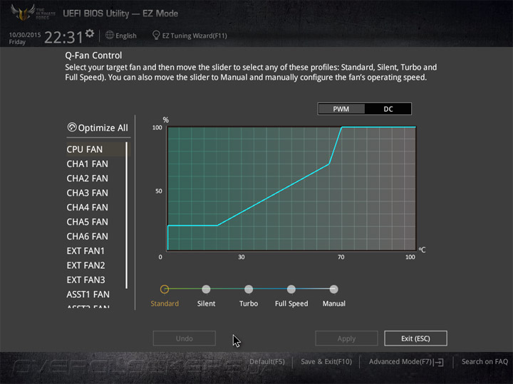 ASUS Sabertooth Z170 Mark 1