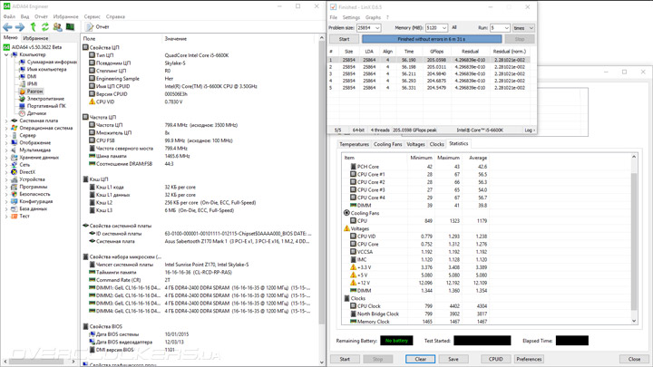 ASUS Sabertooth Z170 Mark 1