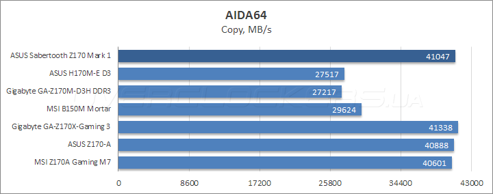 ASUS Sabertooth Z170 Mark 1