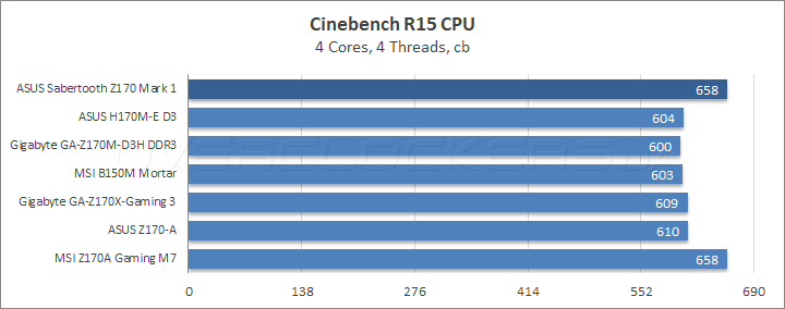 ASUS Sabertooth Z170 Mark 1