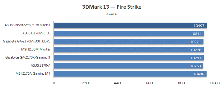 ASUS Sabertooth Z170 Mark 1