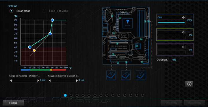 ASUS Sabertooth Z170 Mark 1