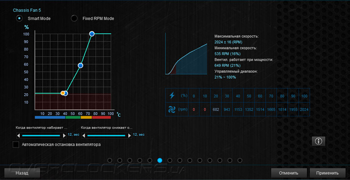 ASUS Sabertooth Z170 Mark 1