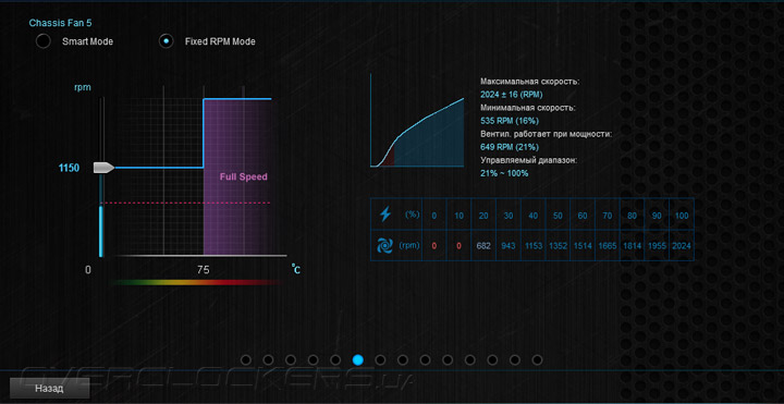 ASUS Sabertooth Z170 Mark 1