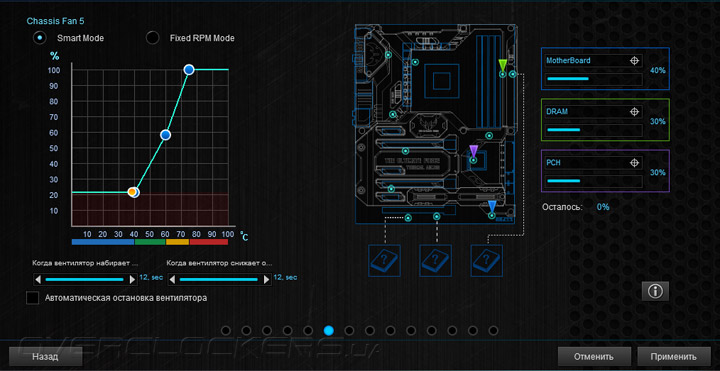 ASUS Sabertooth Z170 Mark 1